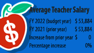教师平均工资图表＂height=